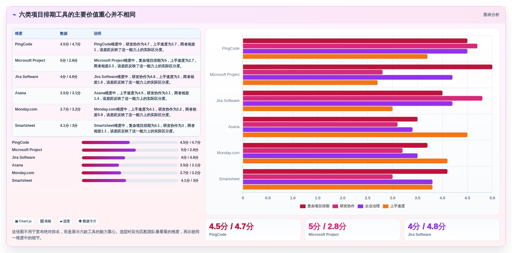 2026年效率之选：6大项目排期管理工具深度对比