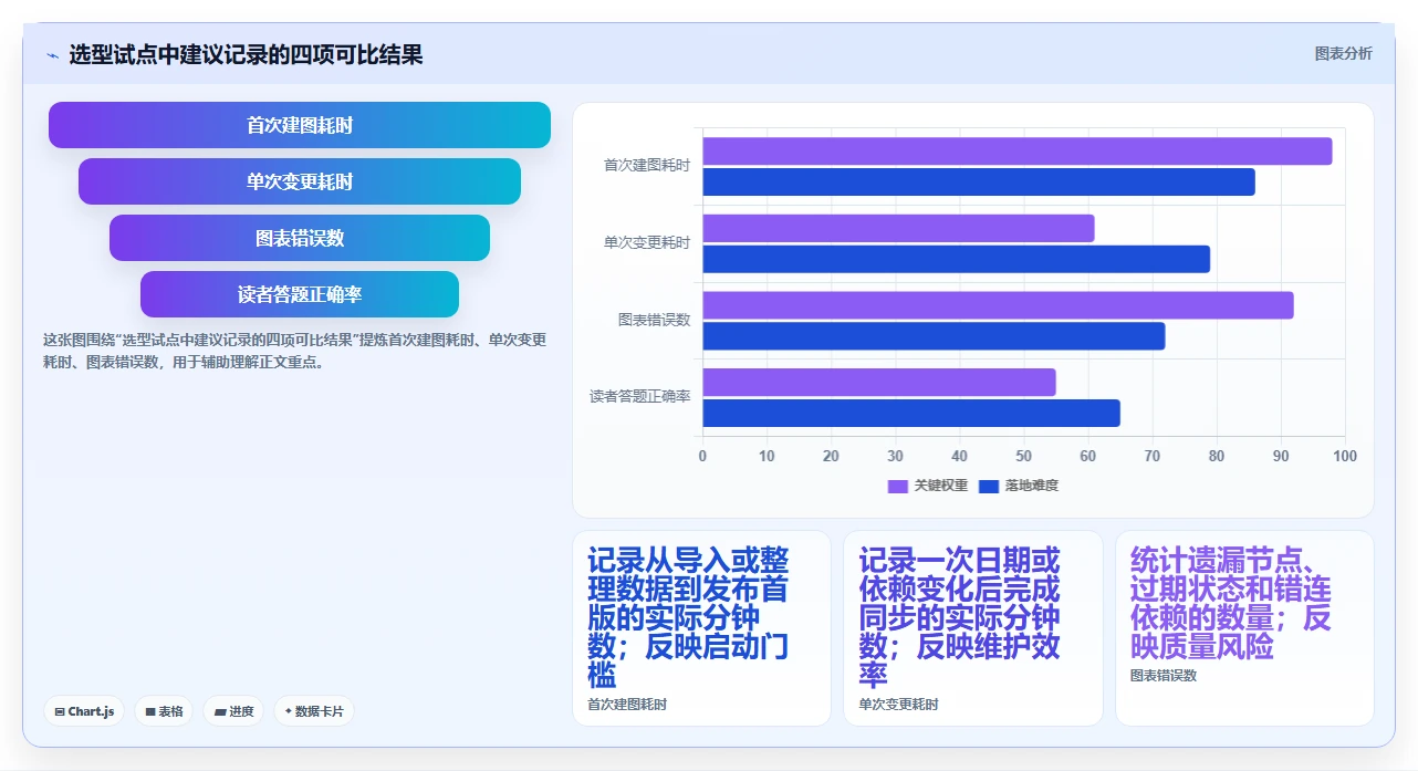 选对工具事半功倍:2026年最受欢迎的5大进度计划地铁图什么软件比较