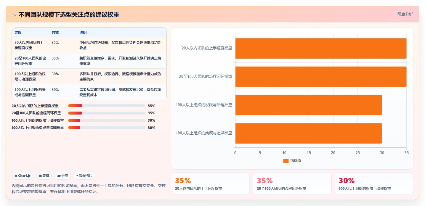 项目管理新趋势：2026年6大需求bug管理系统工具推荐