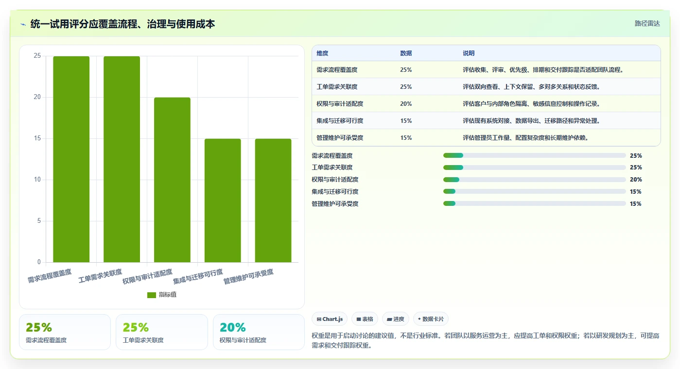 2026年兼顾工单管理的需求管理工具有哪些:深度测评与推荐