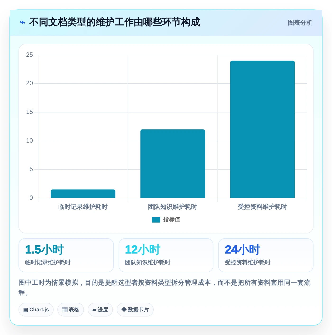 从入门到精通:2026年文档管理笔记工具选购指南