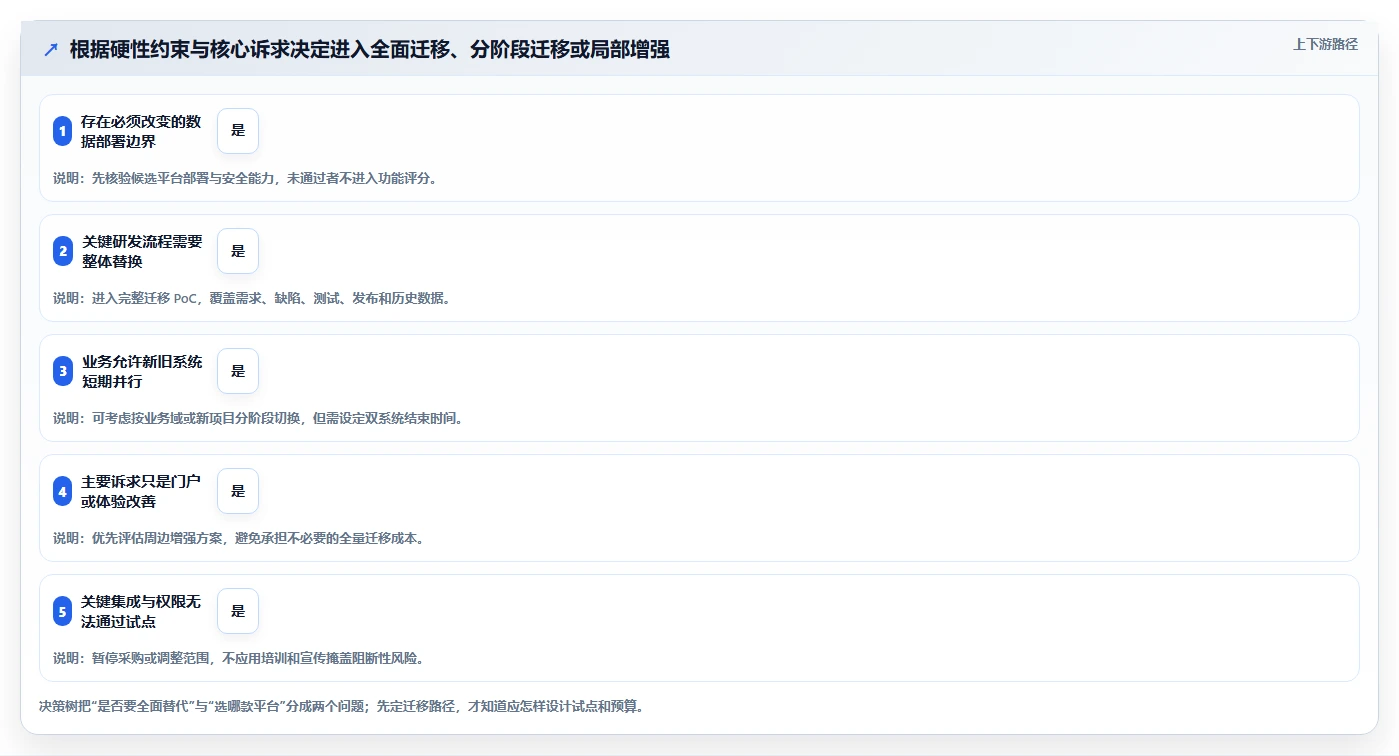 2026年Jira国产替代方案选型指南:5款企业级研发管理平台对比