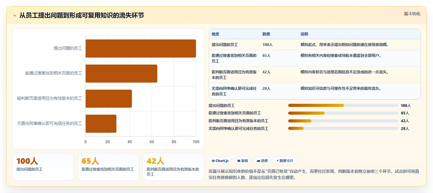 如何选择适合你的华为wiki系统?2026年最新选型指南
