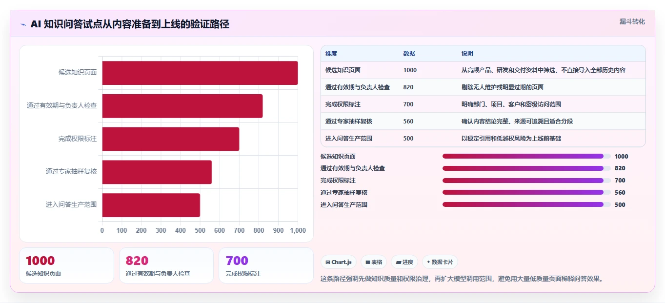 2026年必备:6大知识系统知识分享API工具对比与选型指南