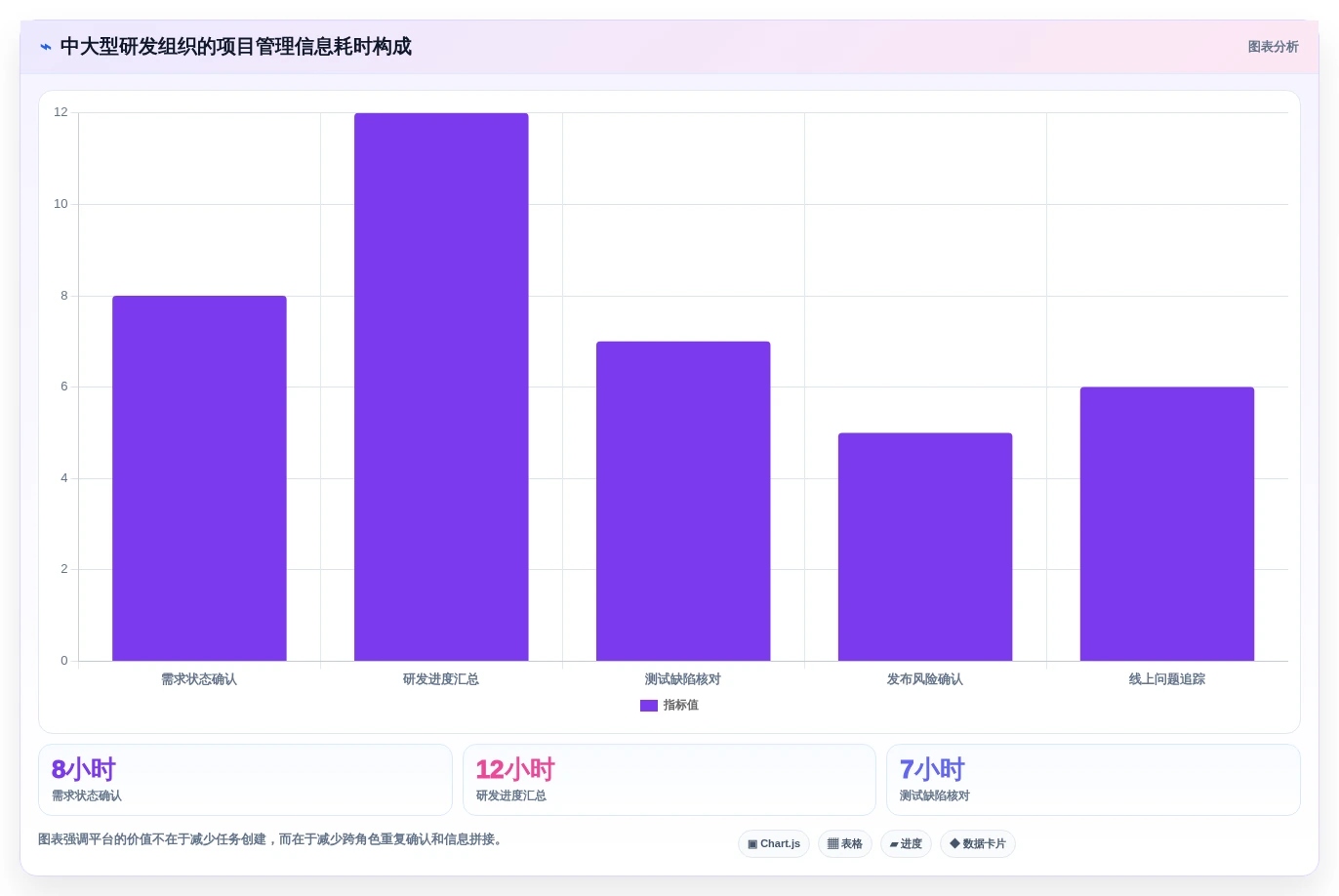 2026年TOP6软件项目开发管理平台对比:如何选择最适合你团队的工具?