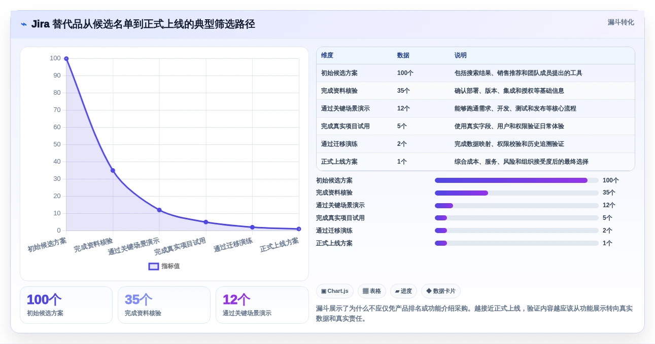 类似 Jira 的项目管理软件对比：2026 年 7 大主流替代方案选型指南