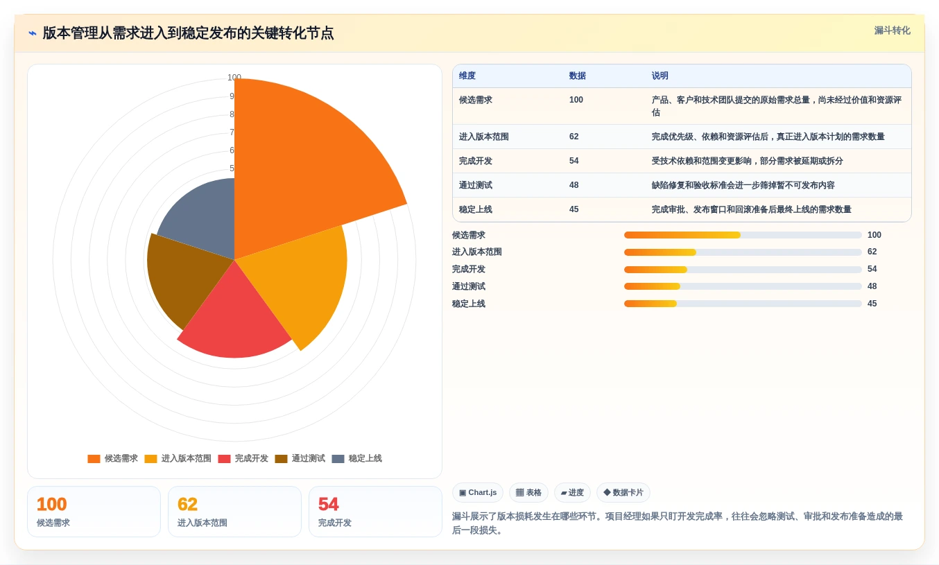 项目经理必看:2026年最受欢迎的5大项目版本管理软件对比