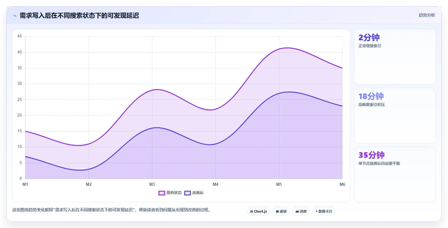 高可用部署需求管理工具哪个更靠谱?2026选型对比与避坑清单