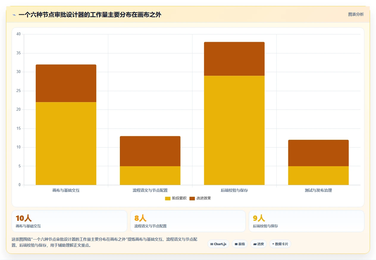 提升效率必备:2026年7款顶级jQuery工作流设计器推荐及选型指南