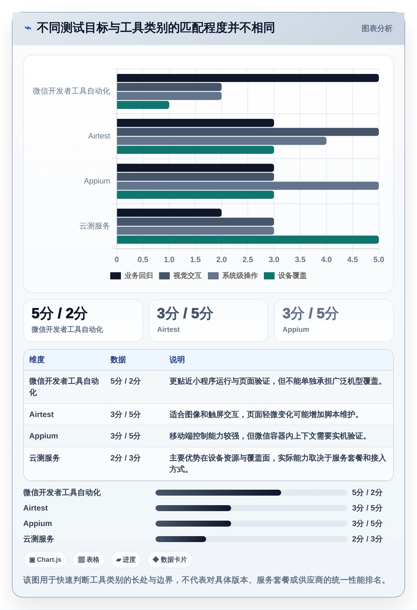 提升小程序质量必看：2026年最值得投资的5款微信小程序自动测试工具推荐