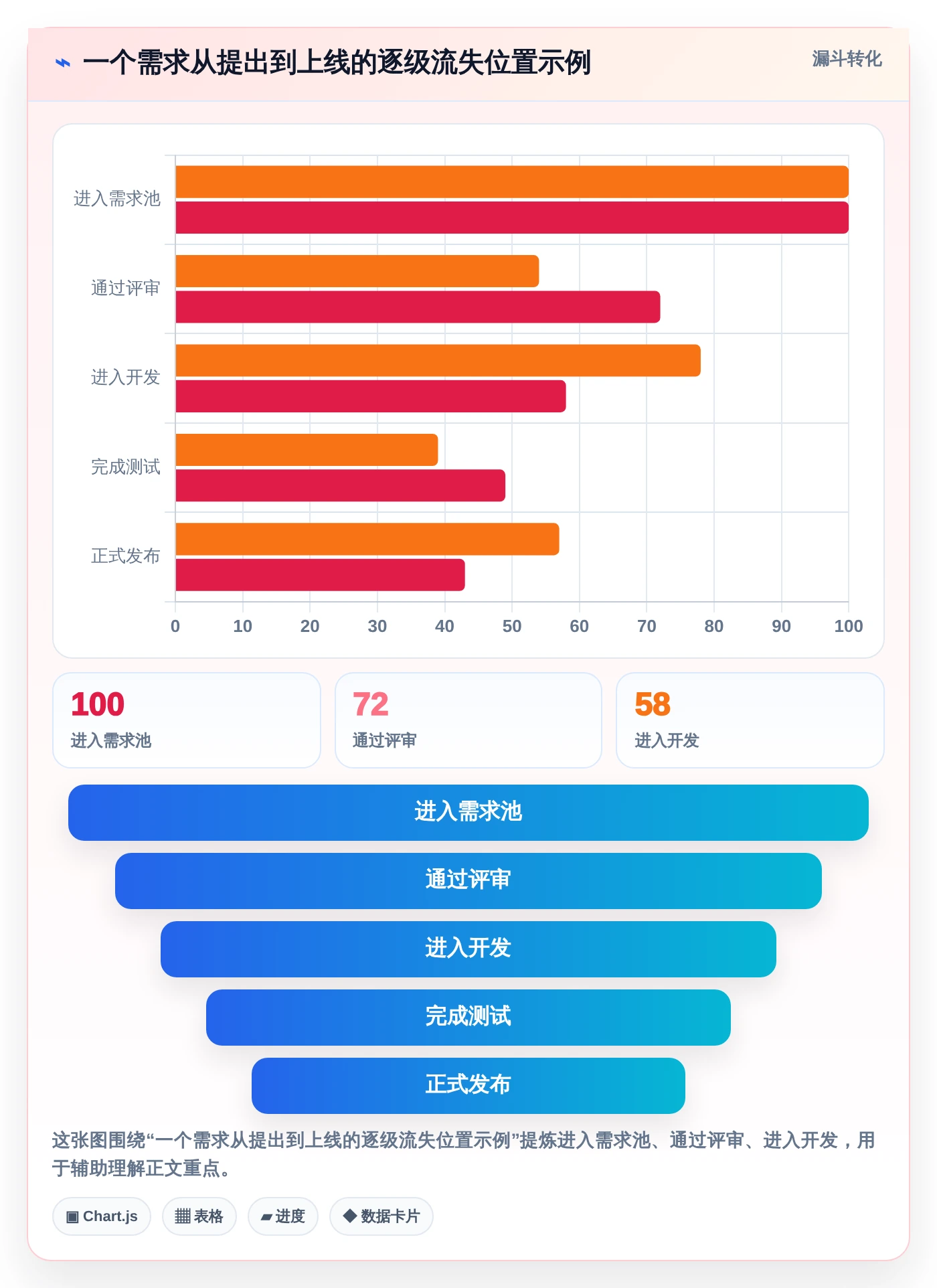 提升效率必备：2026年度7款顶级产品研发流程管理系统推荐