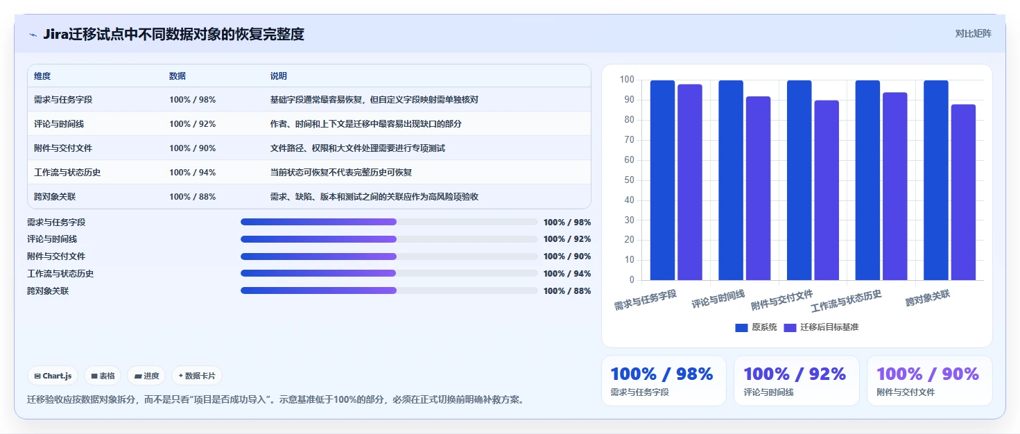 项目经理必读:2026年不用锁的项目管理软件选型指南