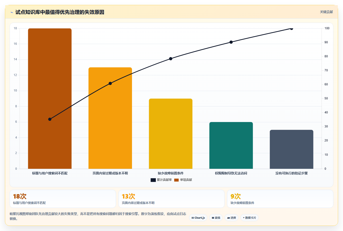 提升团队协作效率：2026年8大如何构建线上问题知识库Confluence方案推荐