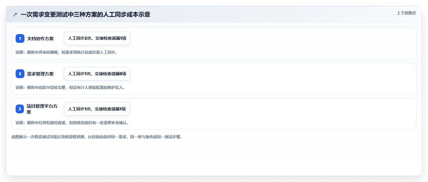 项目经理必看:2026年软件需求文档模板工具对比与选型指南