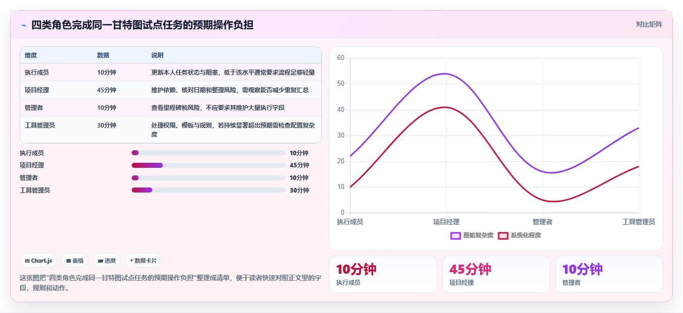轻松掌控进度:2026年最受欢迎的7款甘特图在线绘制工具详解
