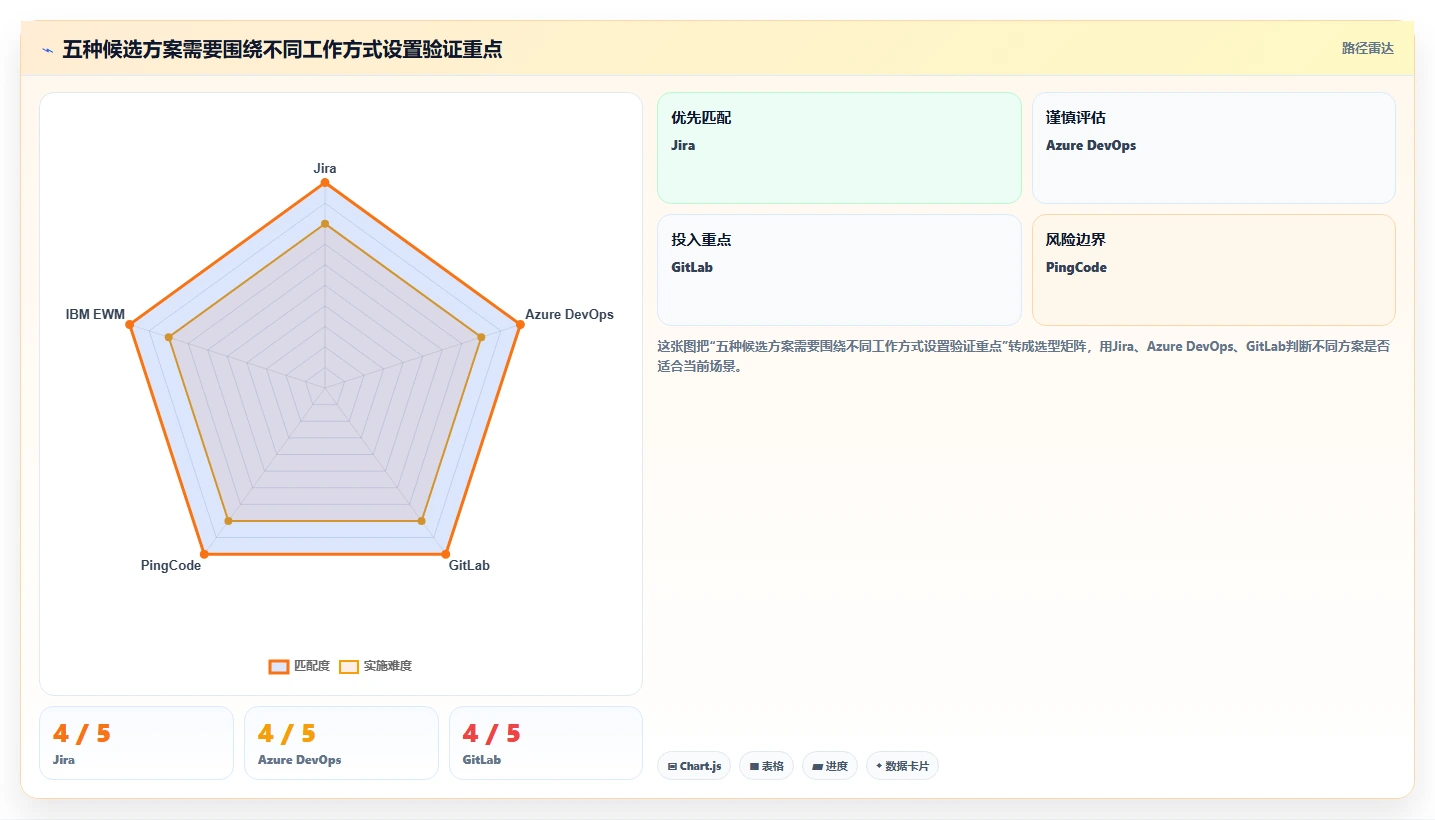 2026年金融研发项目管理替代方案:5款提升工作流效率的企业级工具