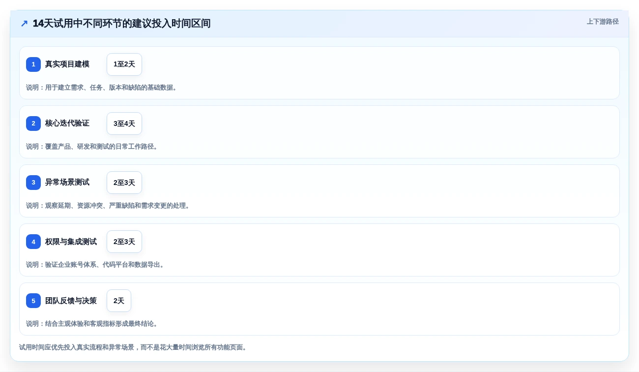 解锁高效研发管理:2026年最值得投资的5款项目汇总软件详解