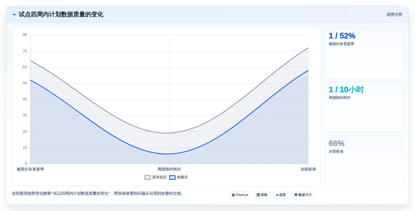 项目经理必读:2026年计划怎么做工具选型指南,助你事半功倍