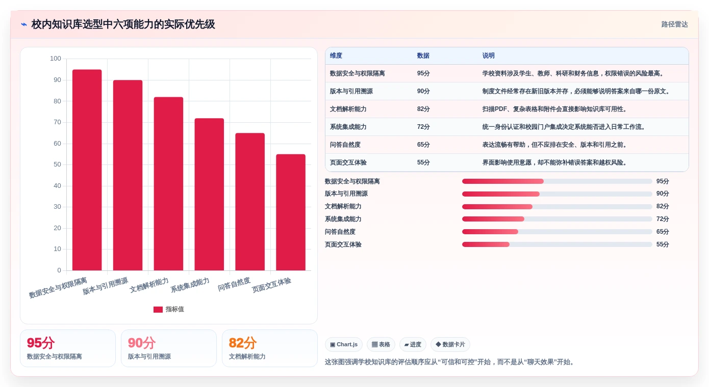 2026年必看：10大校内本地知识库系统工具对比与选型指南