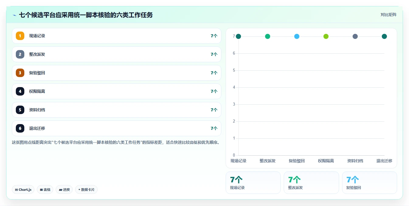 项目经理必读:2026年7款革新性项目验收系统深度对比
