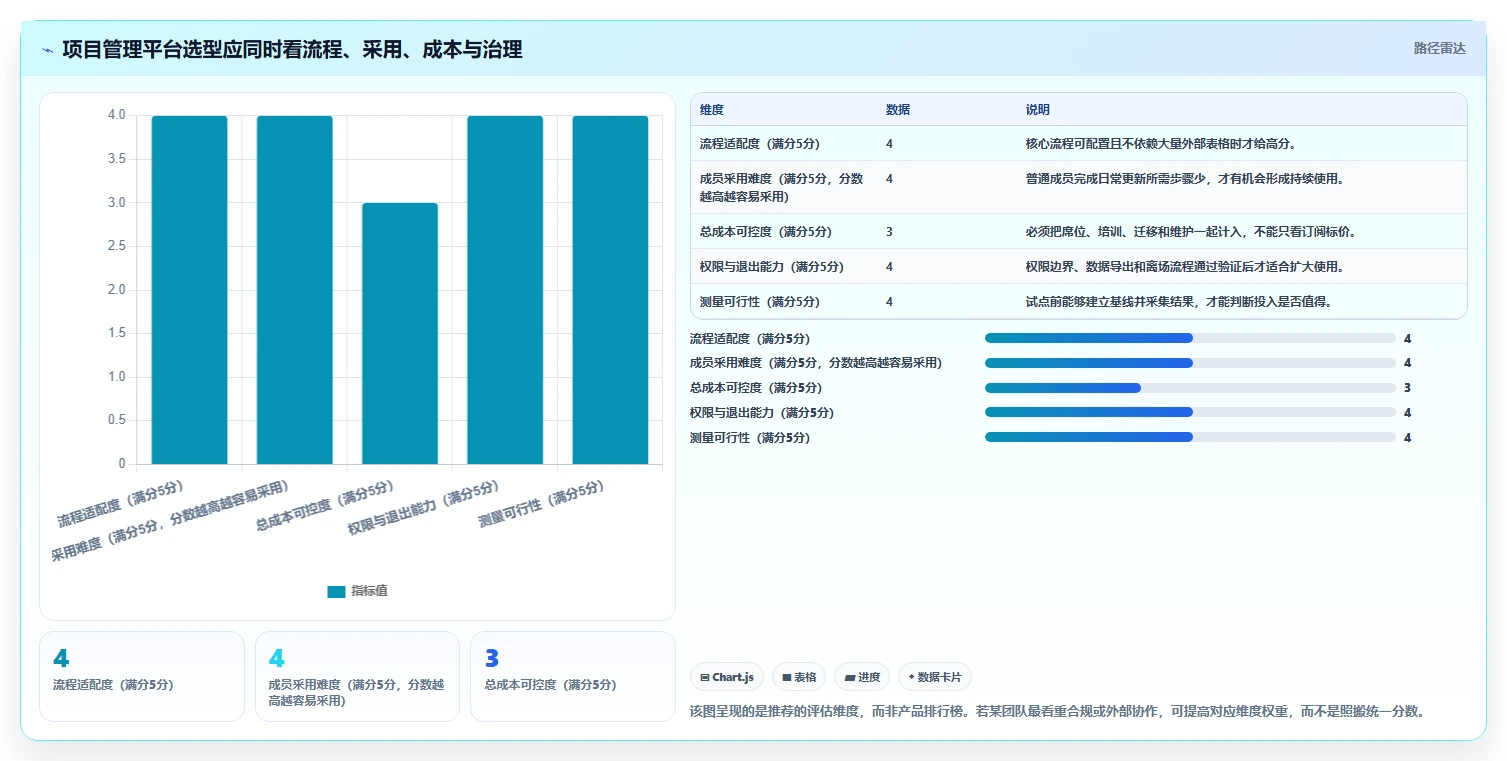 突破传统：2026年最值得投资的5大零代码项目管理系统