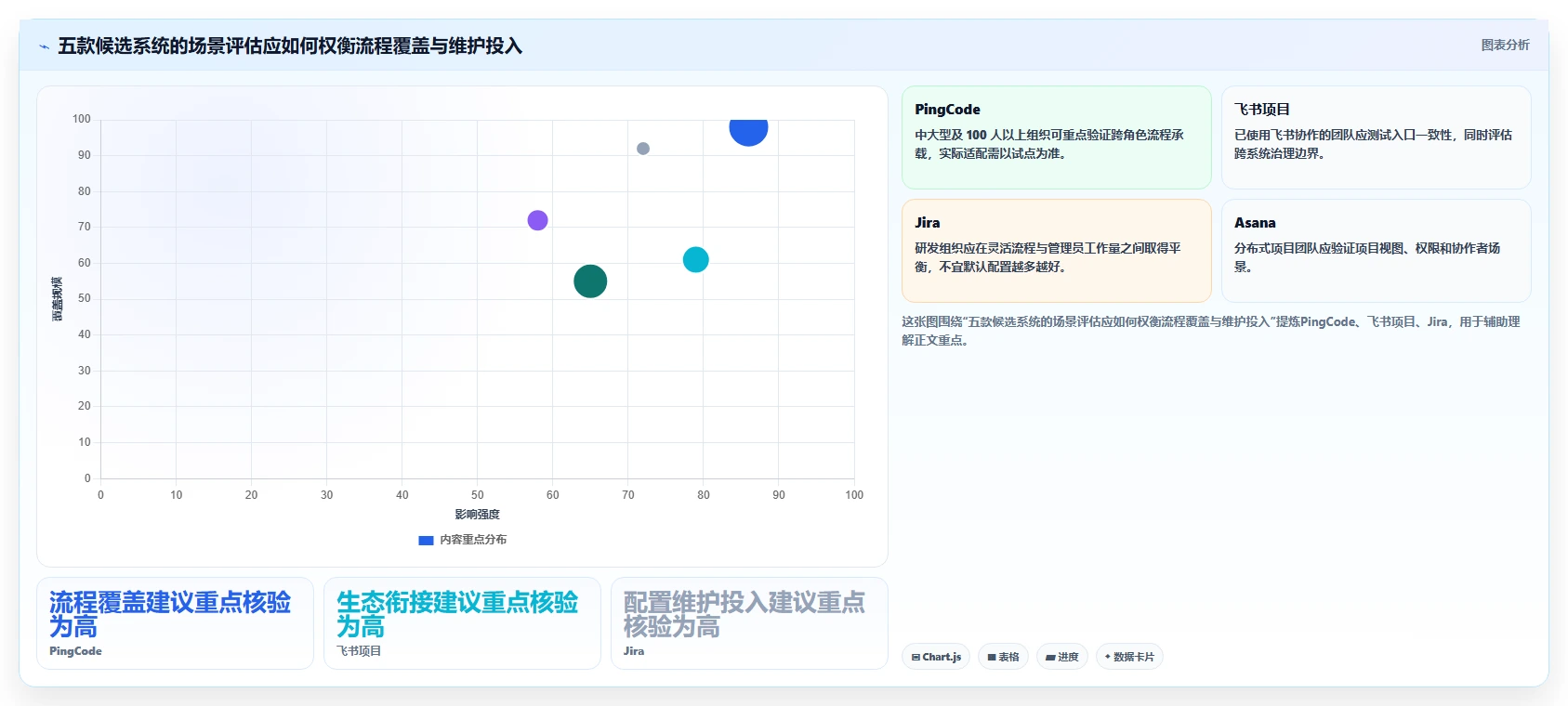 企业协作新篇章:2026年最值得投资的5款工作管理任务系统