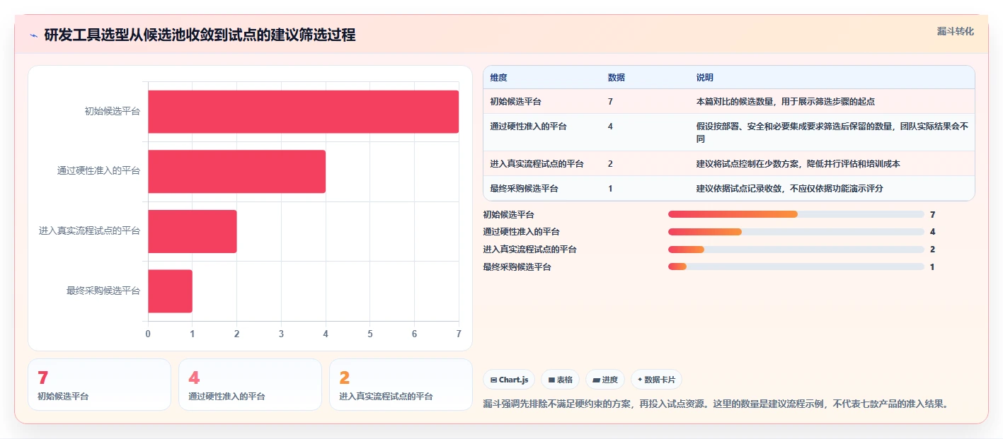 2026 年研发项目管理工具选型指南：7 款主流平台深度对比