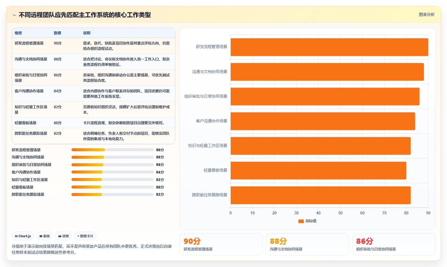 远程办公新选择：2026年7款优秀管理日常工作的软件工具盘点