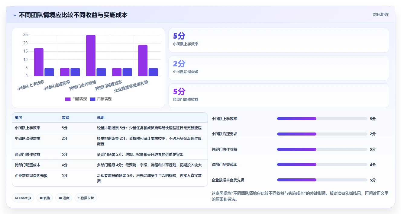 项目管理新趋势:2026年值得关注的7款在线甘特图制作工具