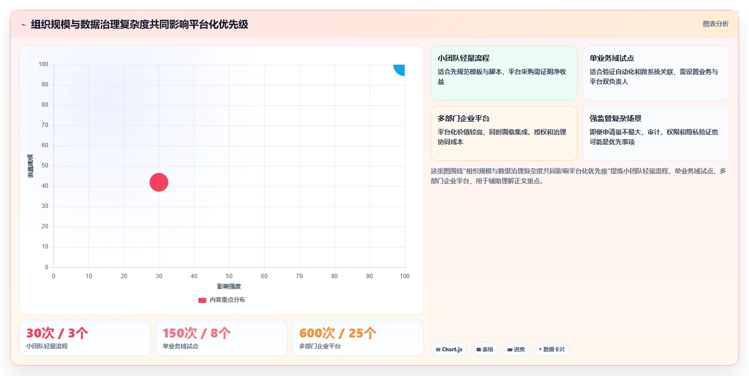 2026年必看:6款顶级朗德测试数据管理工具全面对比