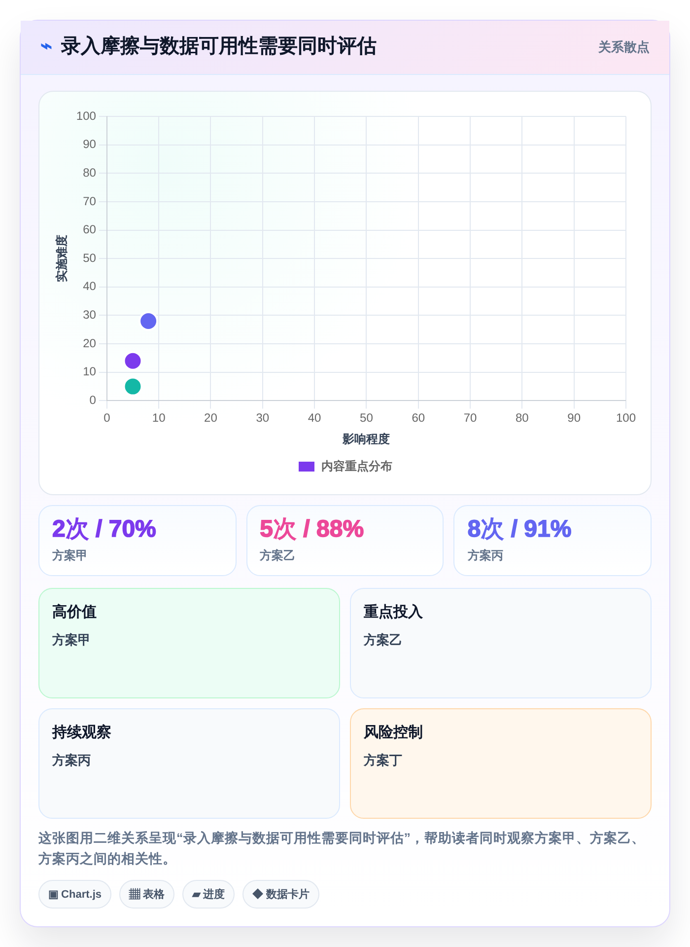 提升团队生产力：7款优秀工时管理的服务管理软件工具盘点