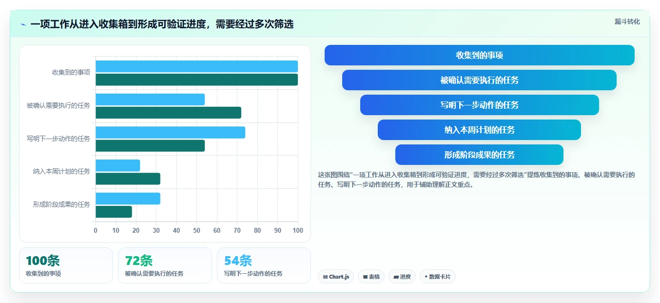 2026年效率革命:6款顶级个人工作进度跟进软件全面对比