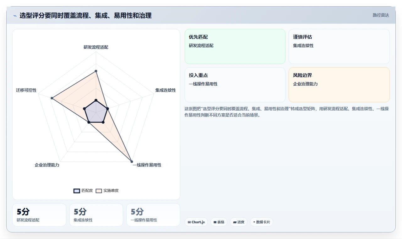 研发团队必备：2026年7大项目管理系统包含哪些内容工具推荐