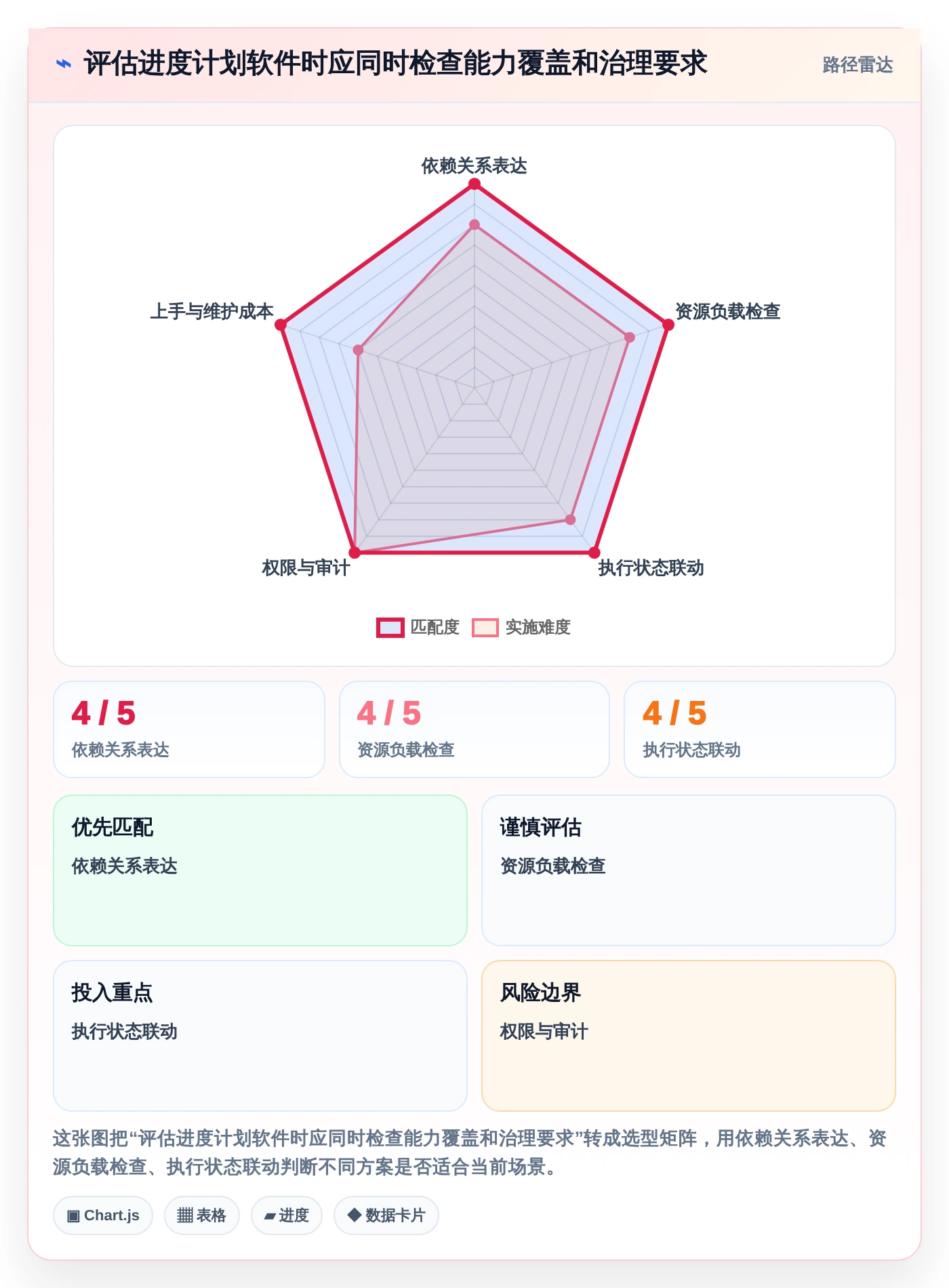 效率提升必备:2026年度5大热门生成项目进度计划图的软件推荐