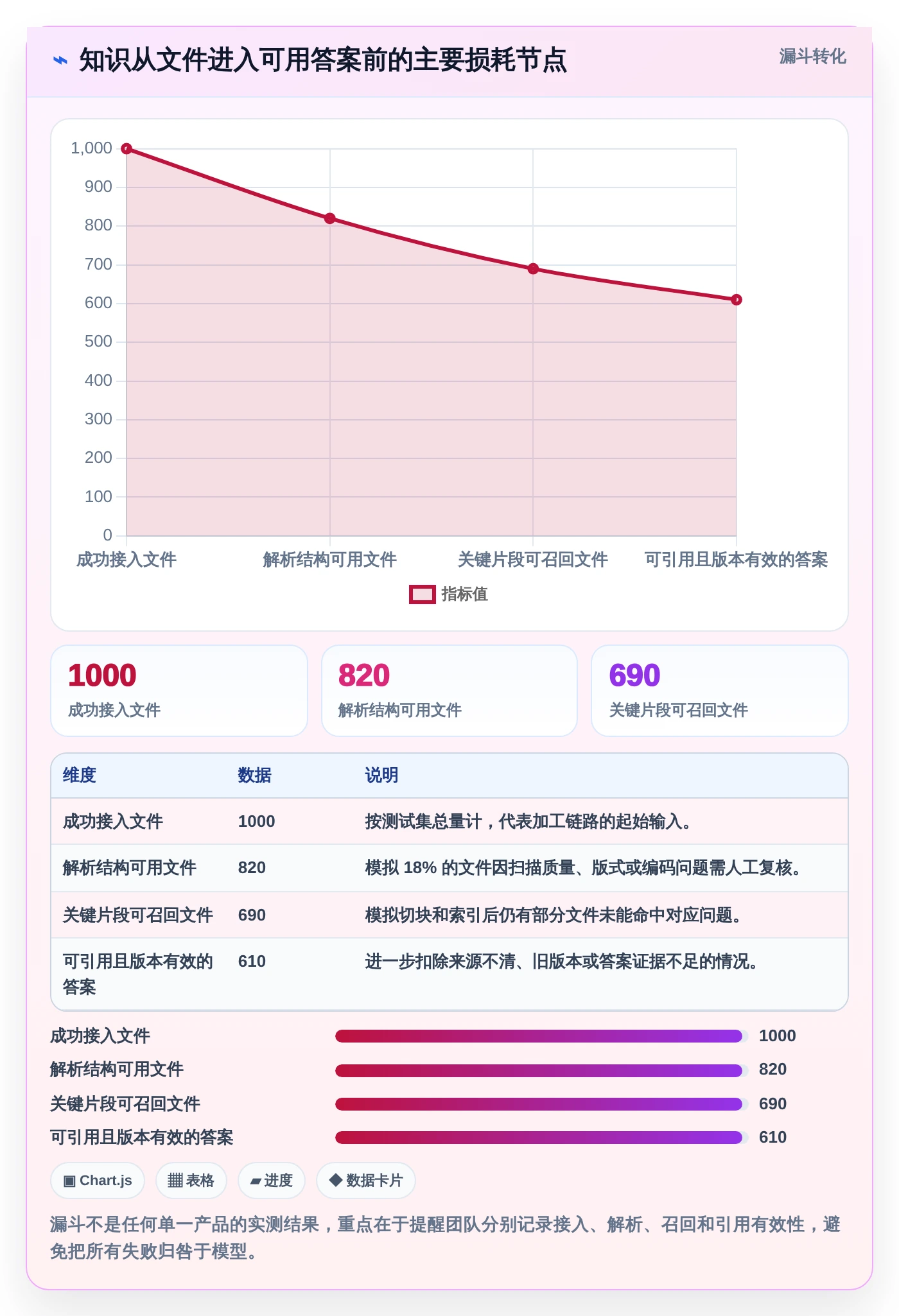 2026年必备：5款顶级知识库加工工具对比与选择指南