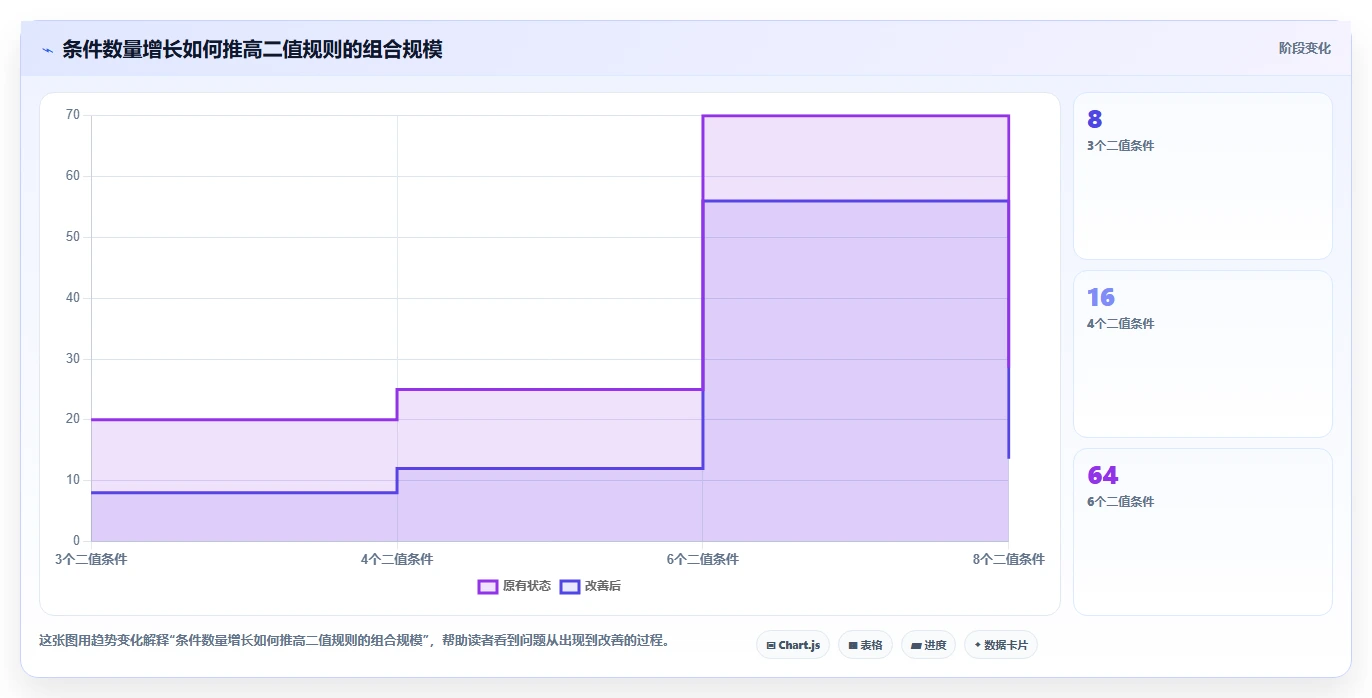 选择困难症?2026年判定表测试用例工具推荐,这8款值得一试