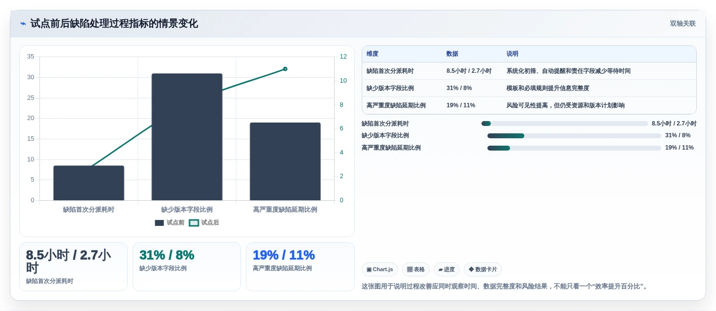 2026年效率之选:6款顶级bug跟踪管理系统全面对比