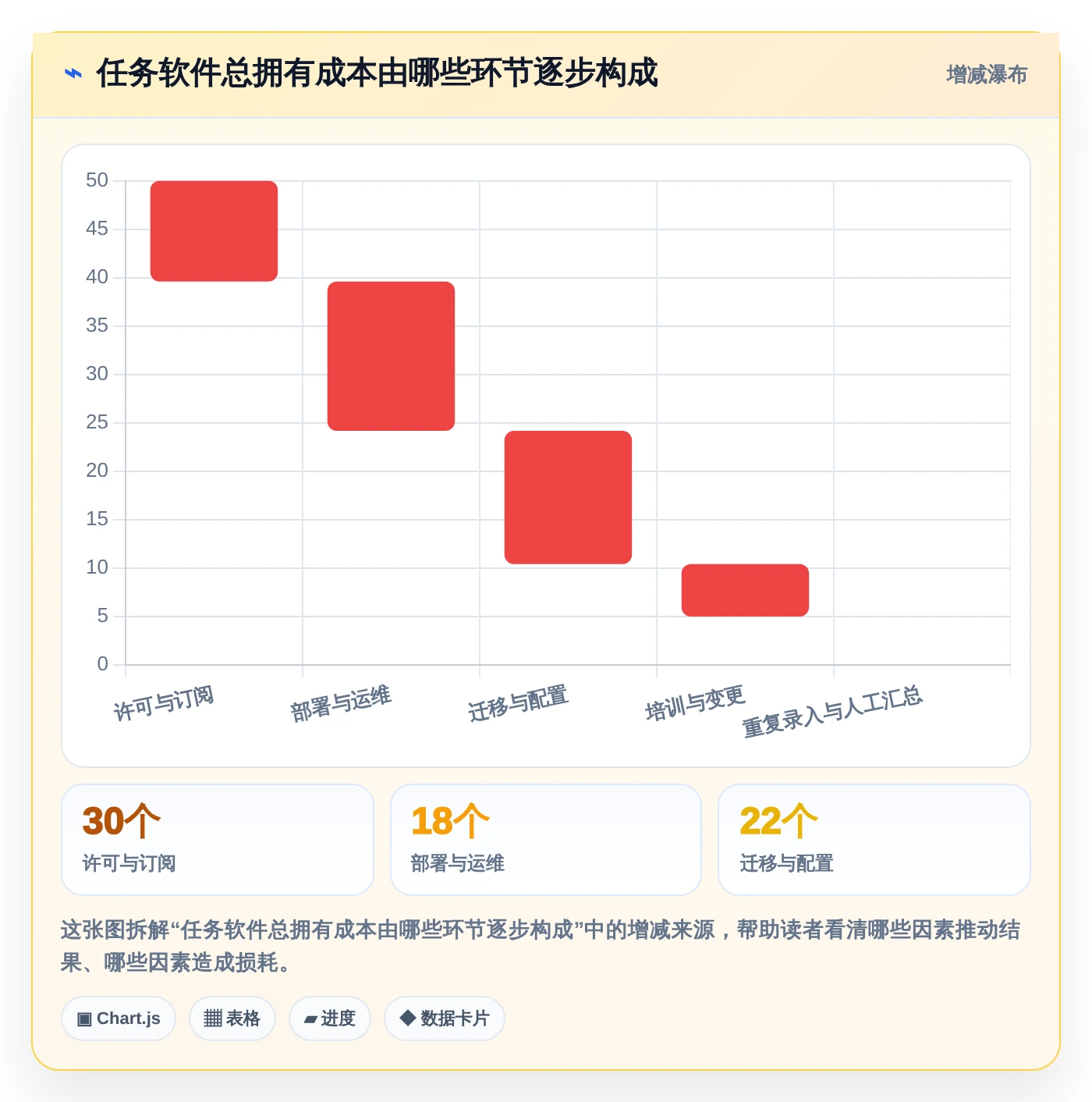 2026年项目管理必备:6款顶级任务的软件工具深度对比
