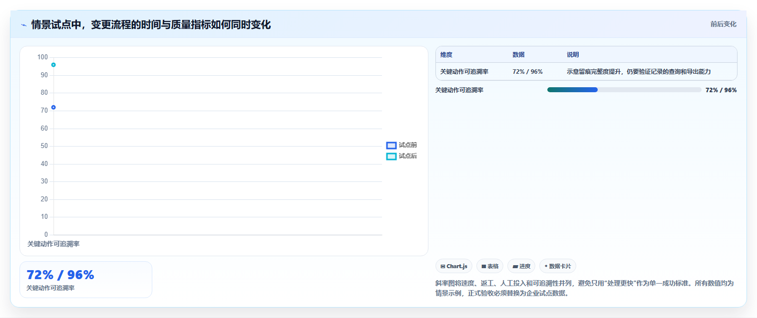 选对工具事半功倍：2026年项目管理平台流程中心选型指南