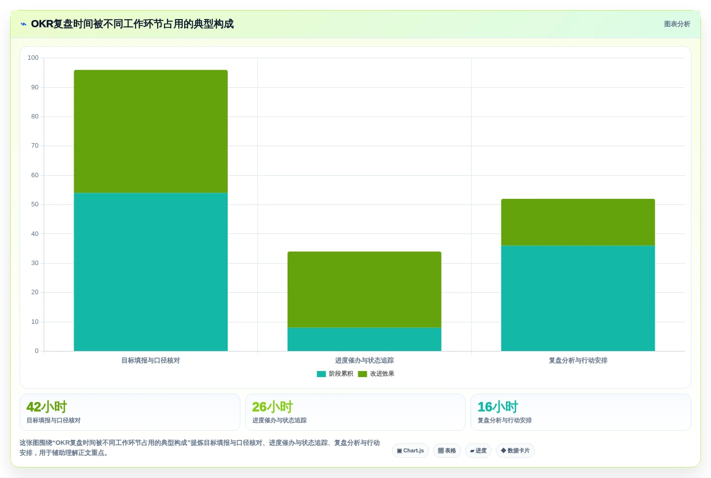 选对okr软件公司,事半功倍!2026年5大工具深度对比