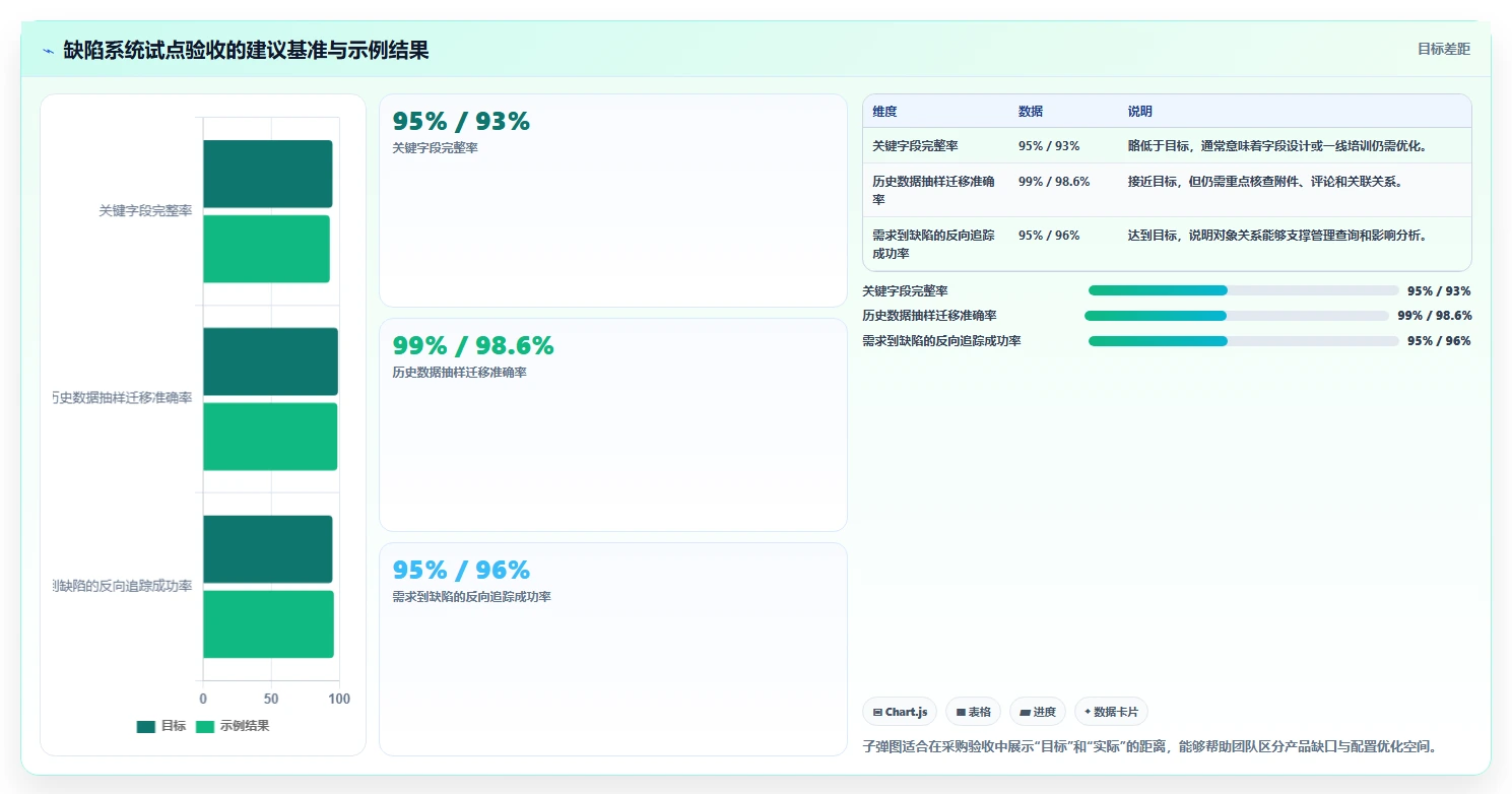 腾讯bug系统选型指南：2026年企业必备的7大功能解析