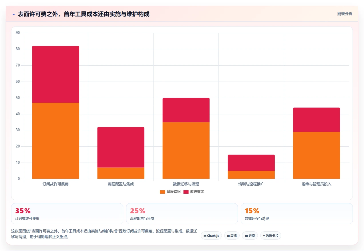 项目管理新趋势:7款领先的系统自测测试用例工具盘点(2026版)