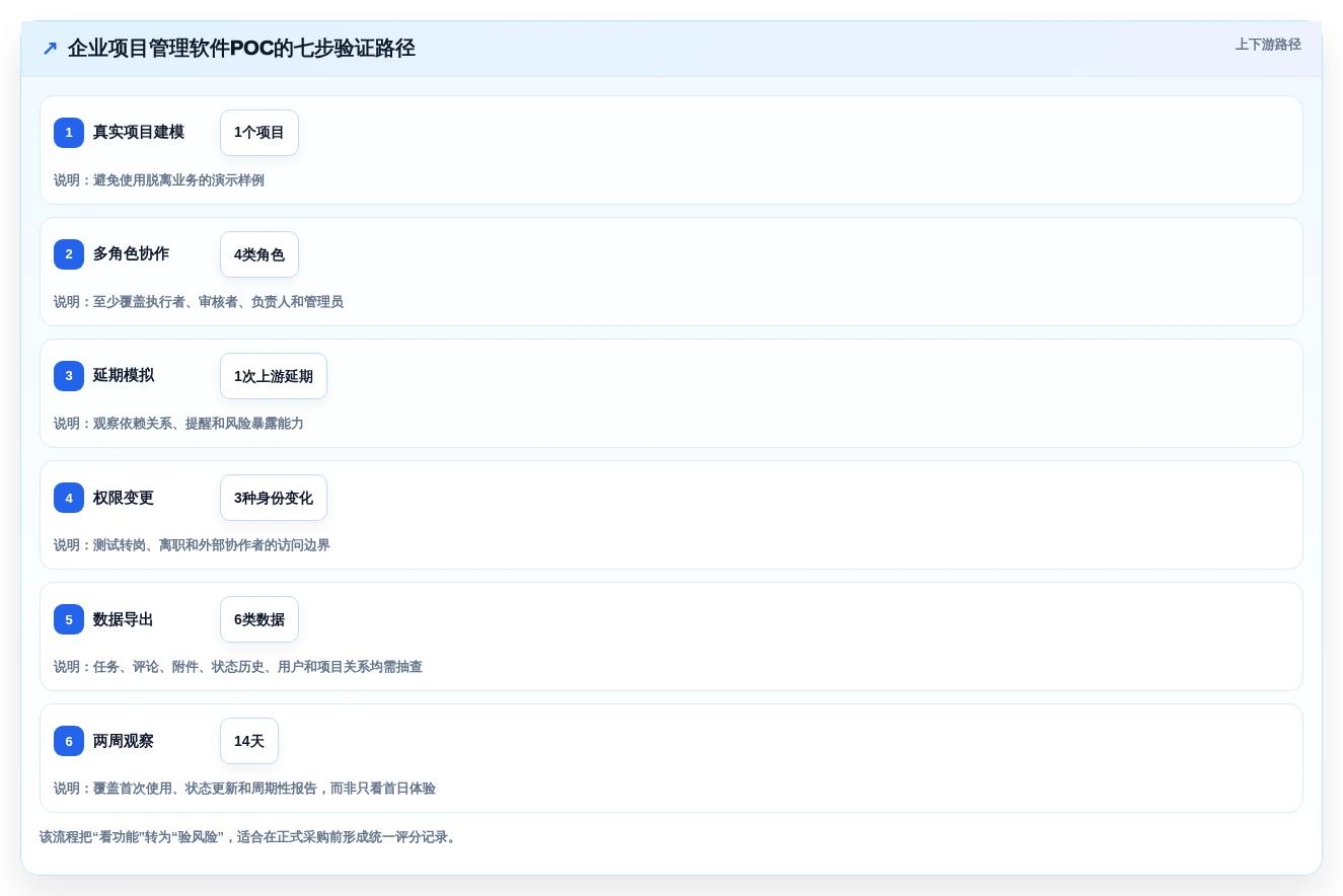 2026年效率之选:8大团队协作项目管理软件全面对比