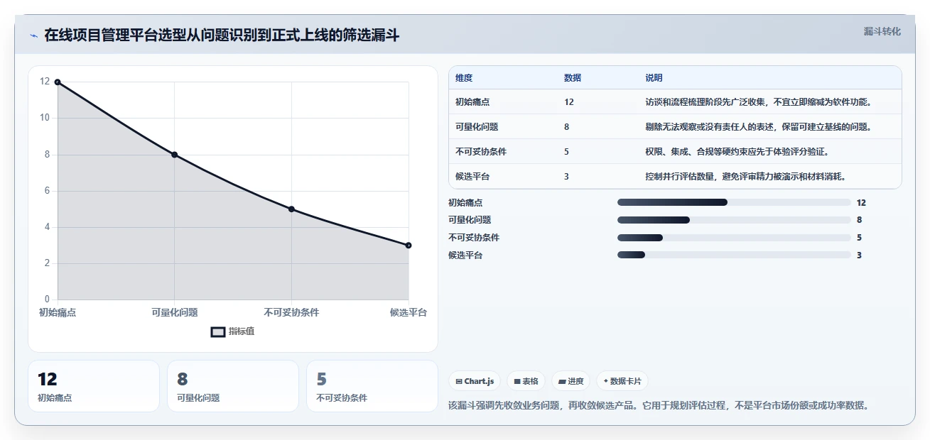 选对工具事半功倍：2026年在线项目管理平台选型指南