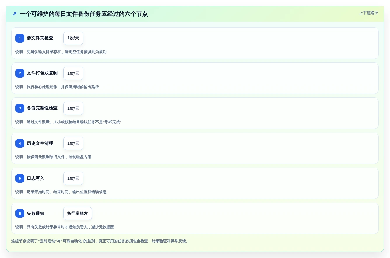 2026年效率革命:6款顶级电脑计划任务软件全面对比