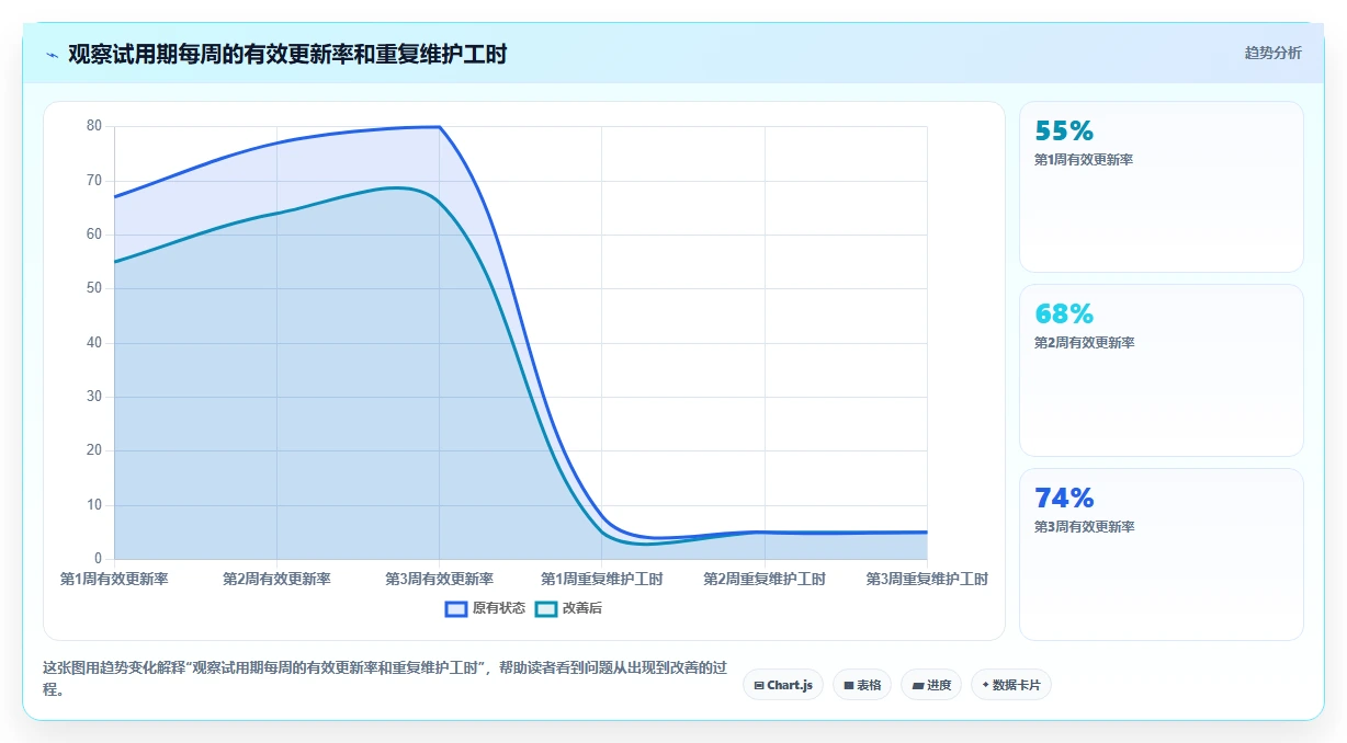 2026年适合小微团队的项目管理软件:8款主流工具对比与选型建议