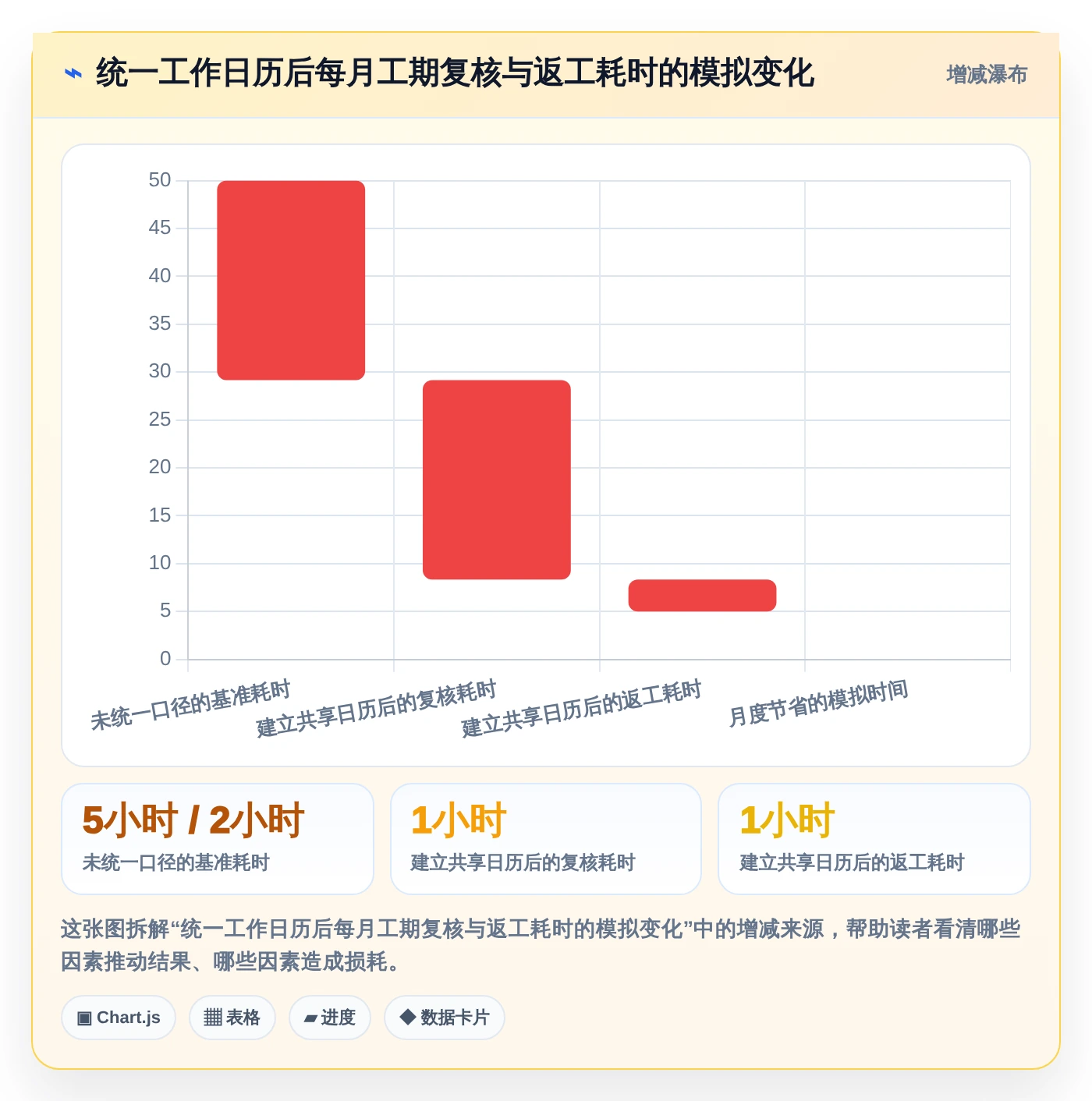 选对工具事半功倍:2026年工期日历计算在线计算工具选购指南