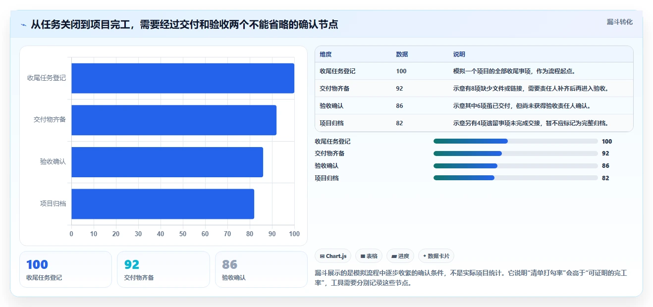 2026年效率之选:6大软件项目完工表工具深度对比