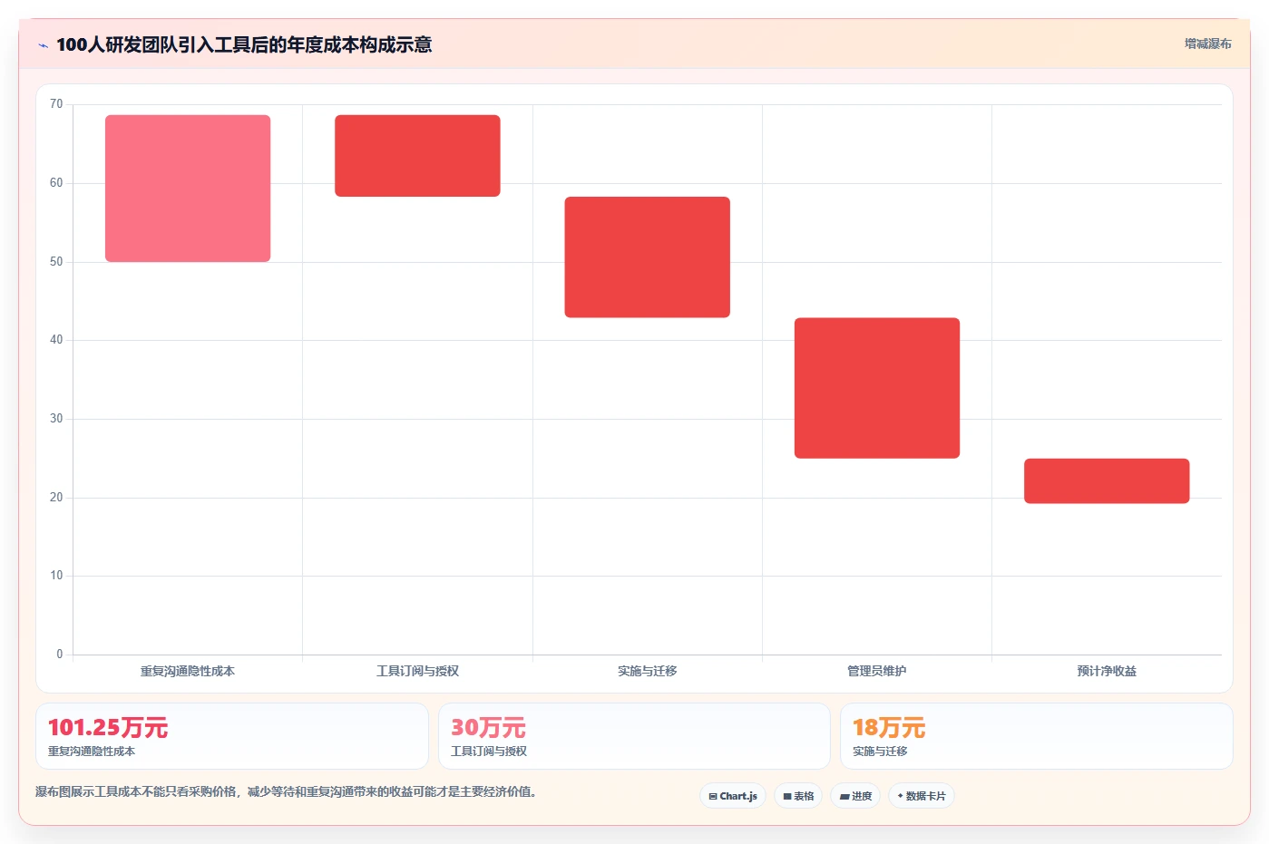 项目经理必读：2026年研发项目管理工具与模板选型指南，7款精选推荐