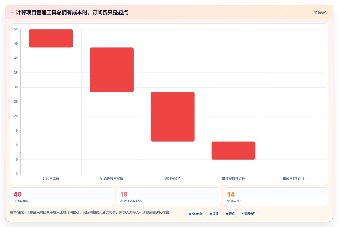2026年效率飙升：6大好用的在线项目管理工具深度对比